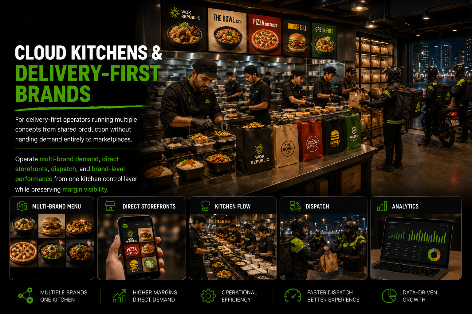 Cloud Kitchens & Delivery-First Brands — multi-brand menu, direct storefronts, kitchen flow, dispatch, and analytics