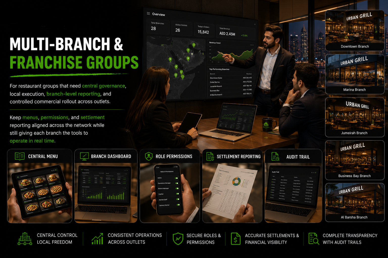Multi-Branch & Franchise Groups — central menu, branch dashboard, role permissions, settlement reporting, and audit trail