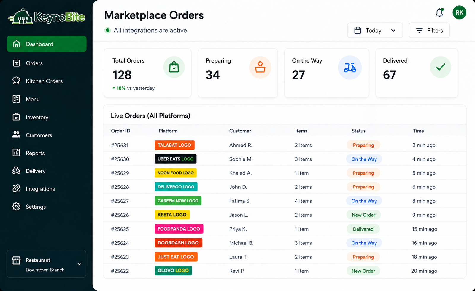 KeynoBite Marketplace Dashboard